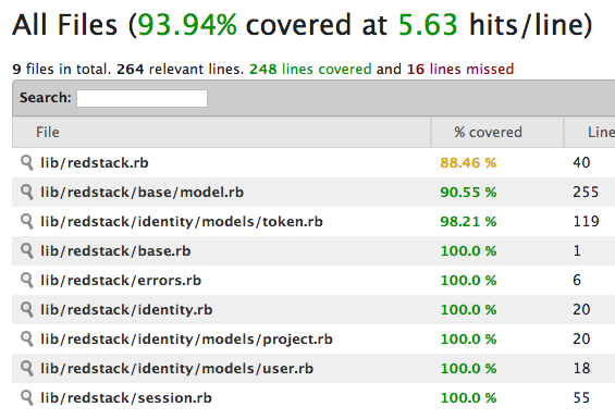 SimpleCov Summary