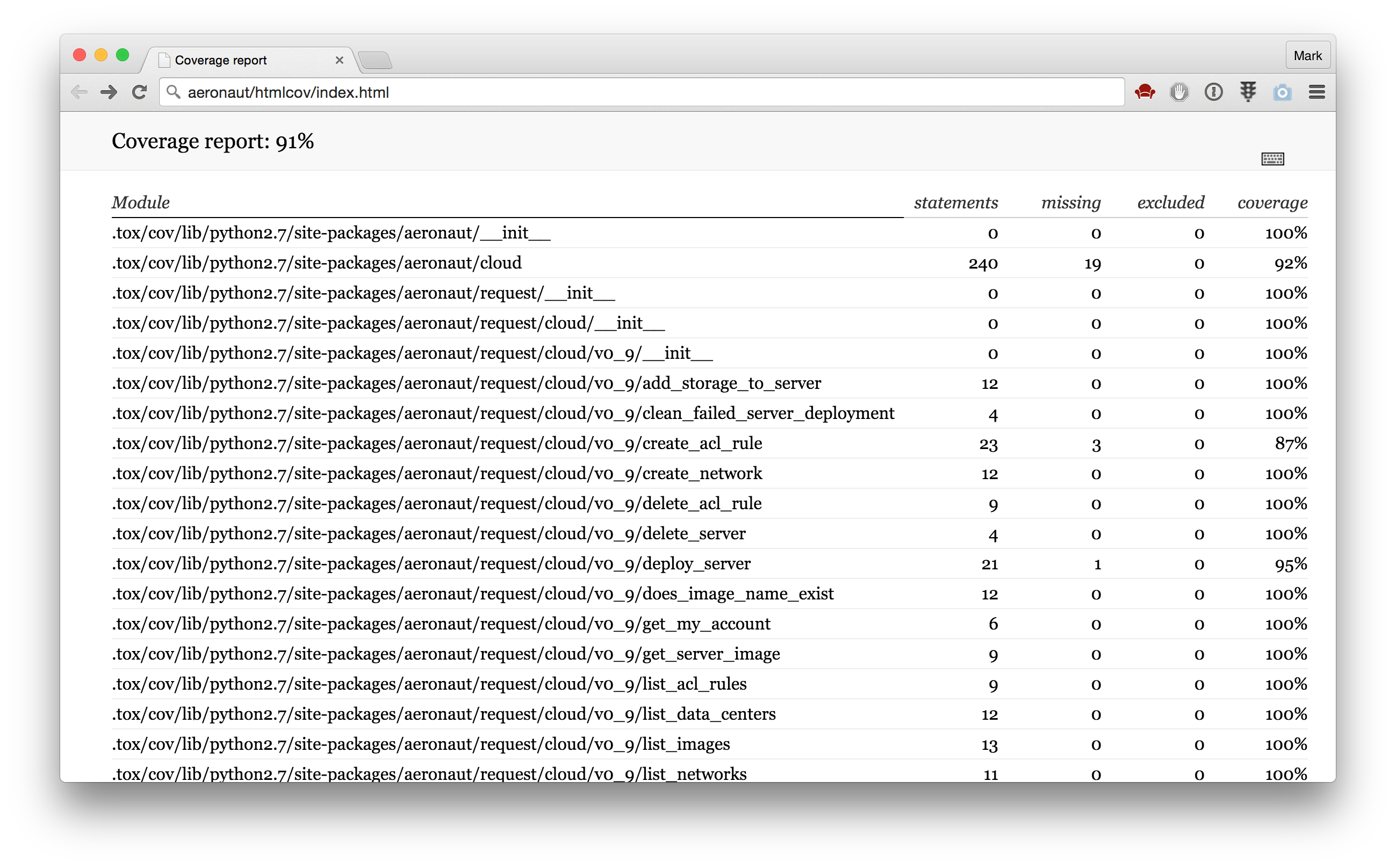 Python coverage report