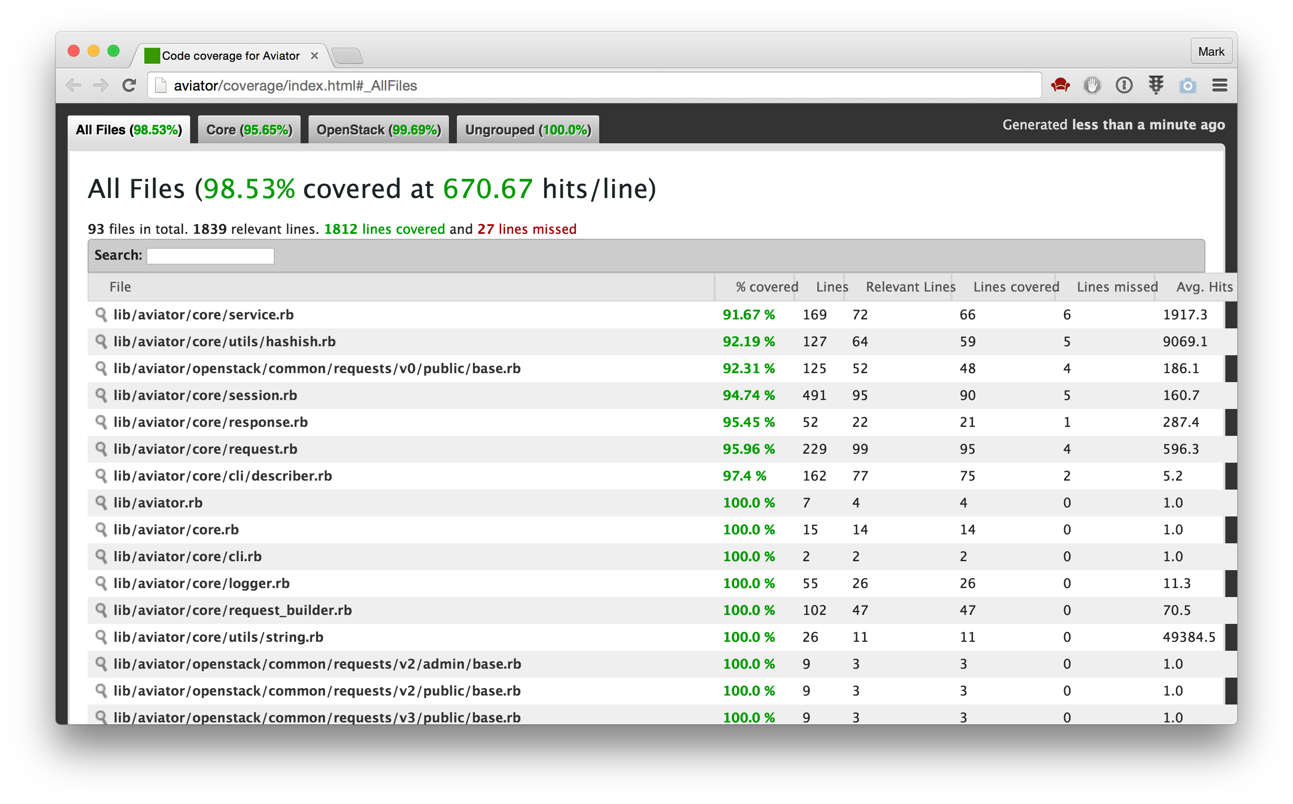 Ruby coverage report