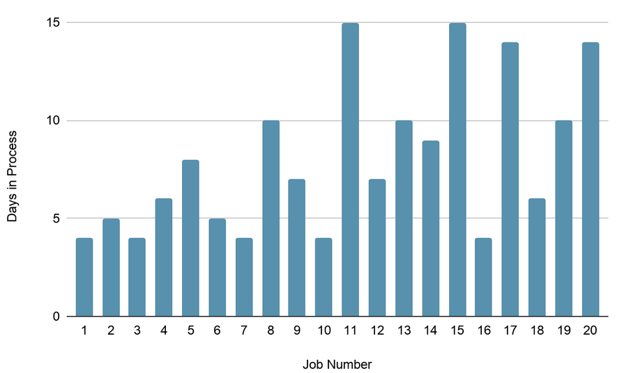 TOC Workshop Results Part 1